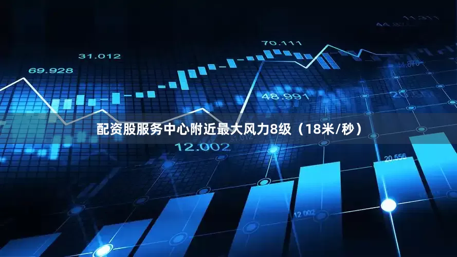 配资股服务中心附近最大风力8级（18米/秒）